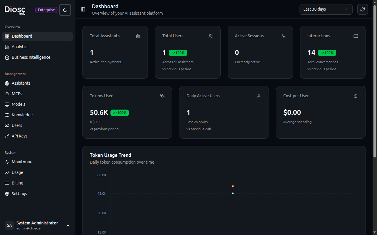Admin Dashboard