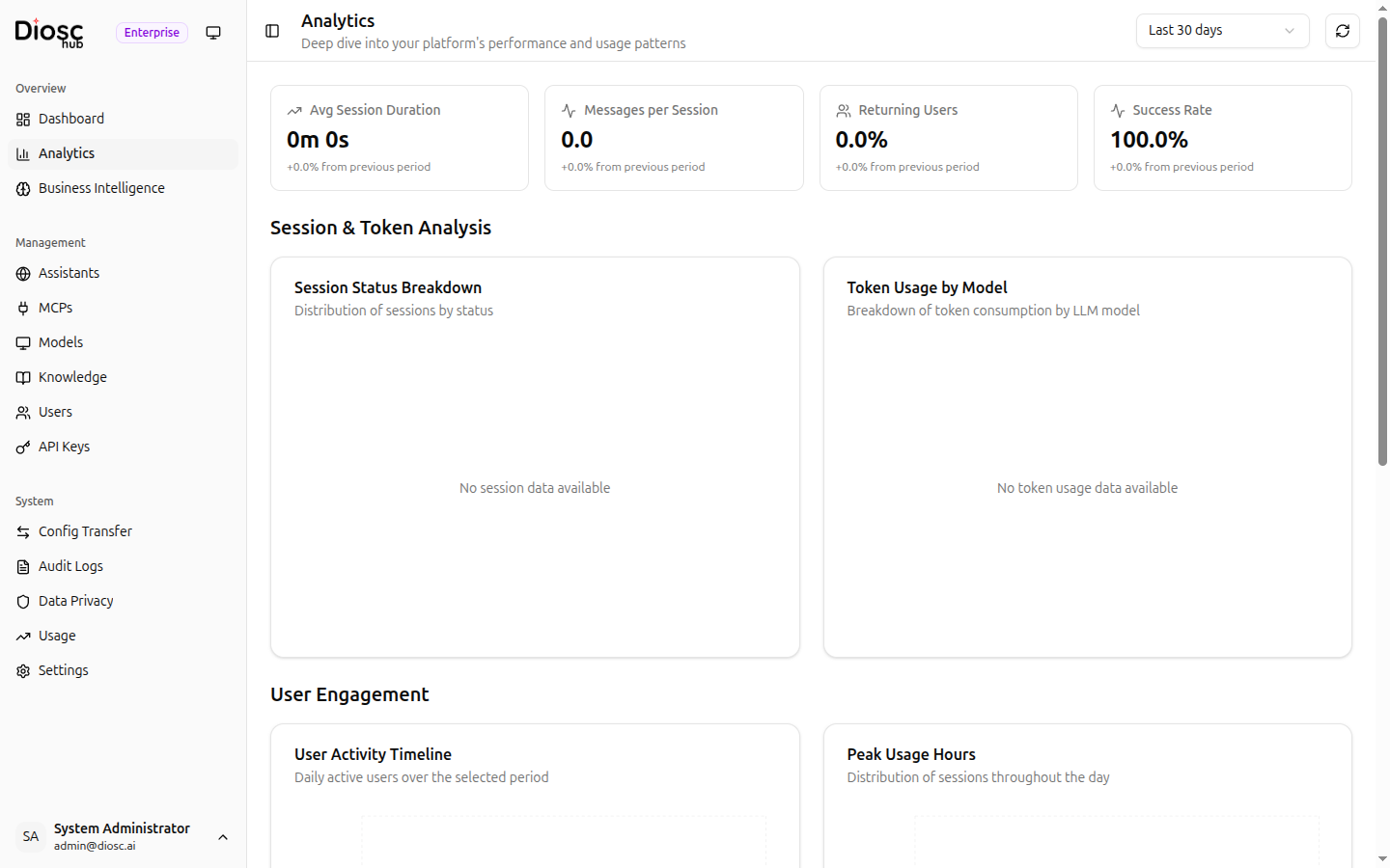 Analytics Overview