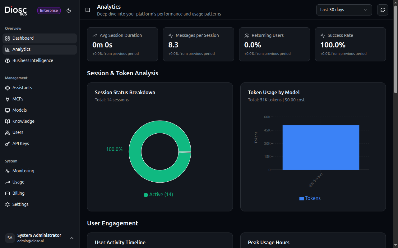 Analytics Overview