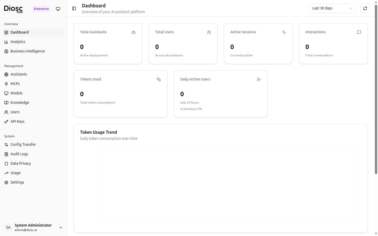 Admin Dashboard