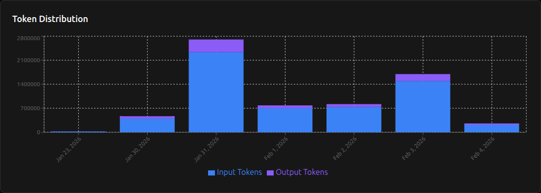 Token Usage